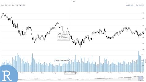 rolex isin|ROLEX Interactive Stock Chart .